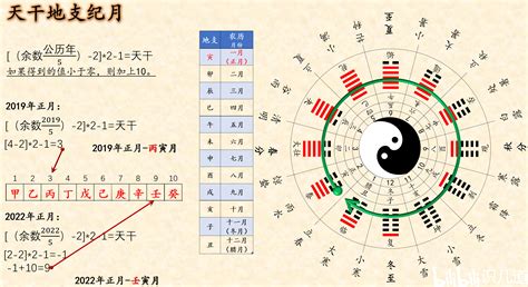 天干 時間|【基礎教學】認識天干地支｜13點讓你快速了解天干地